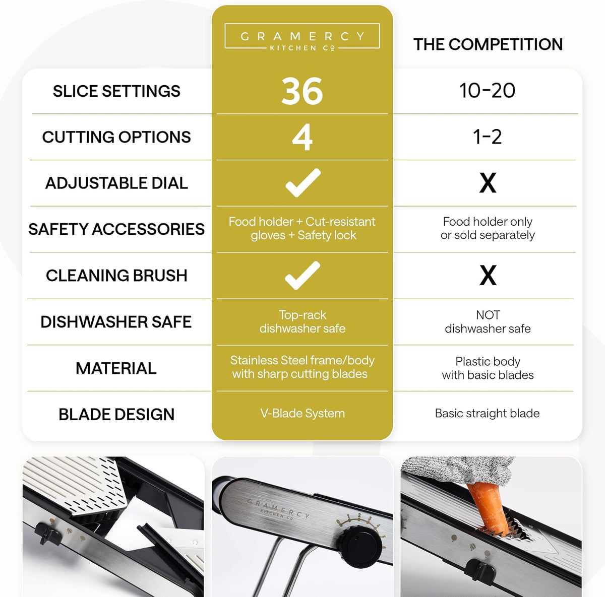 Comparison table: 36 slice settings, 4 cutting options, adjustable dial, stainless steel frame