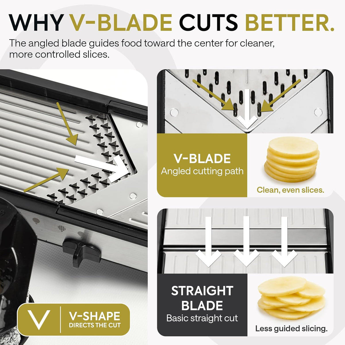 Angled V-blade compared with a straight blade, showing cleaner guided slices