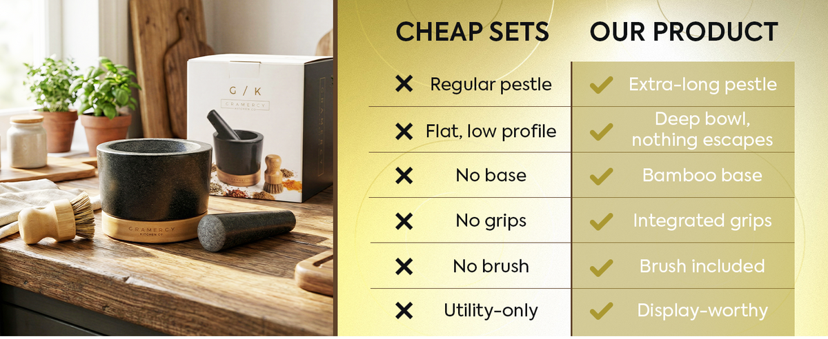 Gramercy Granite Mortar and Pestle Set Bamboo Base - Custom Image