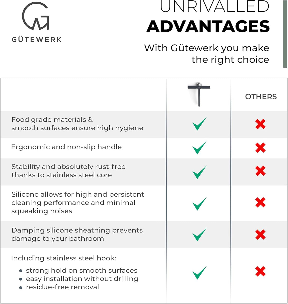 Comparison table of Gütewerk features against other squeegees